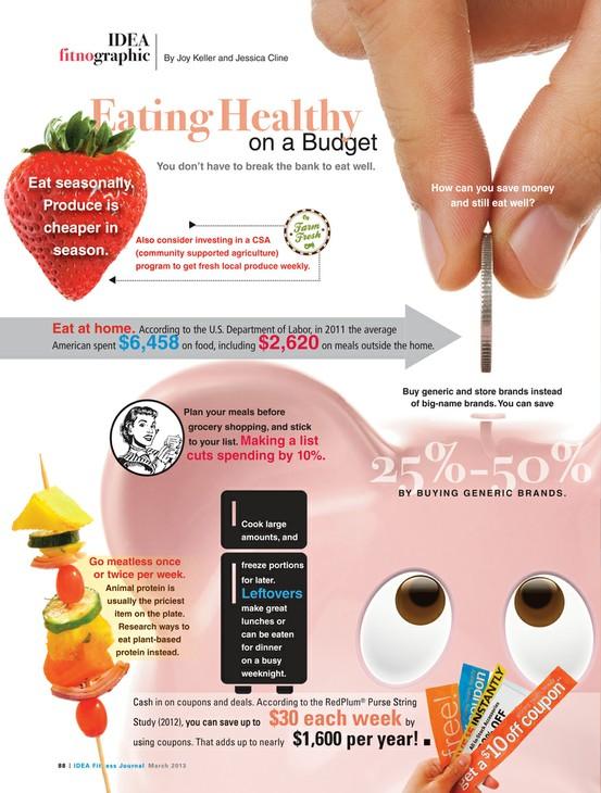 From IDEA Health and Fitness Association(http://www.ideafit.com)