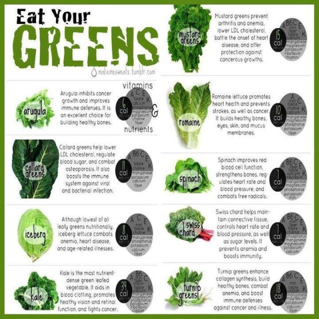 Benefits of Leafy Greens