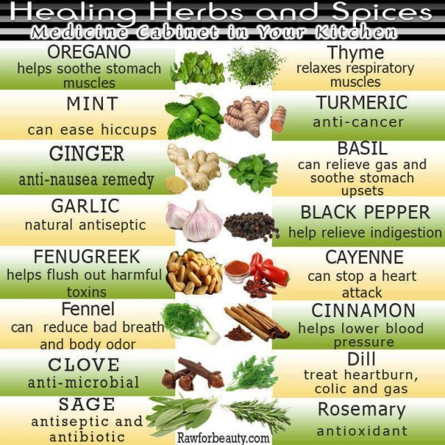 Spices for your Health!